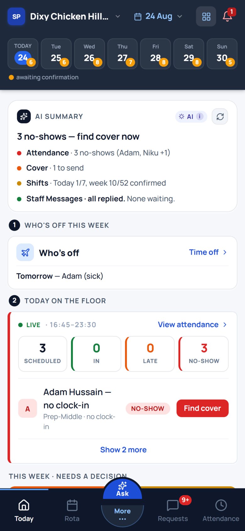 The manager&rsquo;s day view: an AI summary flagging one cover to send, and Adam listed as off sick tomorrow.