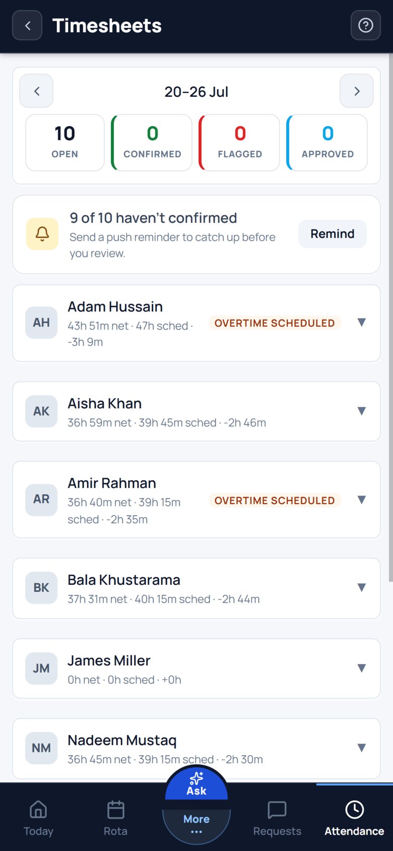The manager&rsquo;s Timesheets screen for 20&ndash;26 Jul: ten open weeks, nine still to be confirmed, and every person&rsquo;s net hours already worked out against what was scheduled.