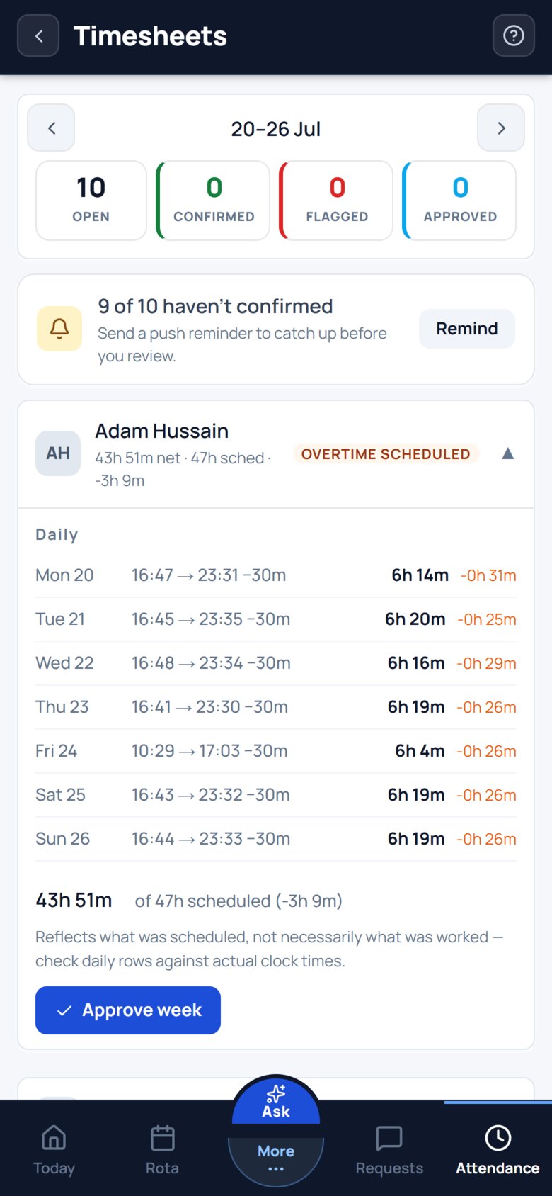 Adam&rsquo;s week opened out: seven daily rows showing clock-in, clock-out and break, each with how far short of the scheduled shift it ran, totalling 43h 51m of 47h.