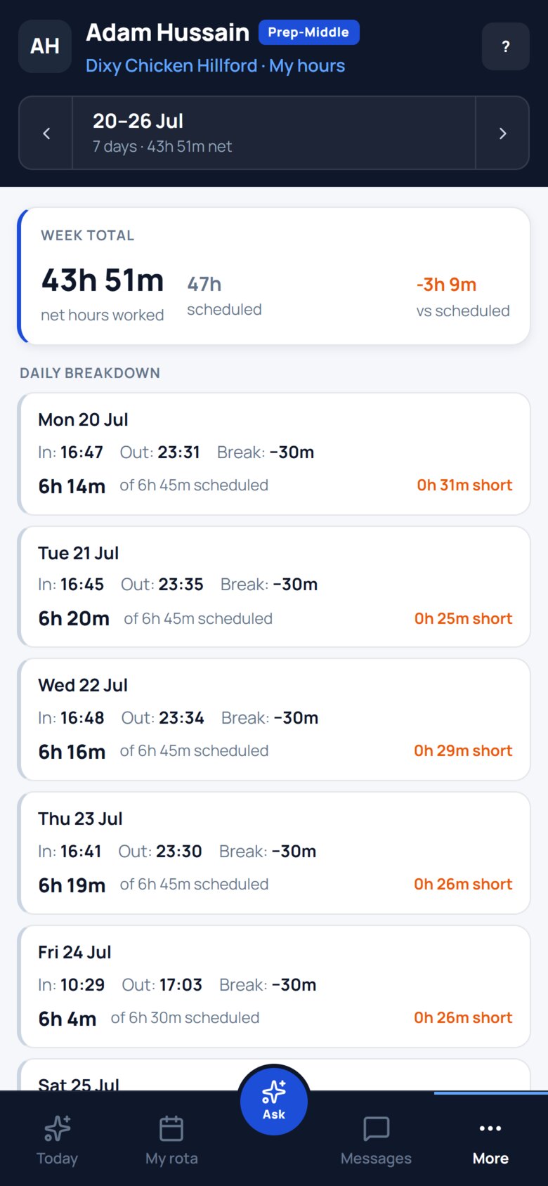 Adam&rsquo;s My hours screen for 20&ndash;26 Jul: a week total of 43h 51m net worked against 47h scheduled, then a daily breakdown of every clock-in and clock-out.
