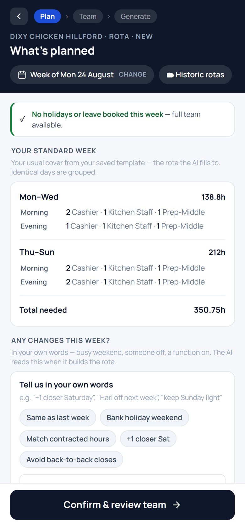 The Plan step: the standard week grouped by day, with 350.75 hours needed in total.