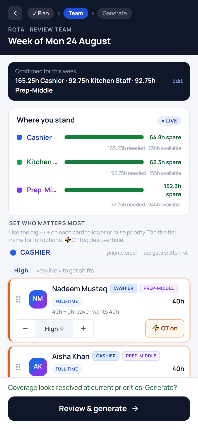 The Team step: a coverage bar per role showing hours needed against hours available, above the priority cards.