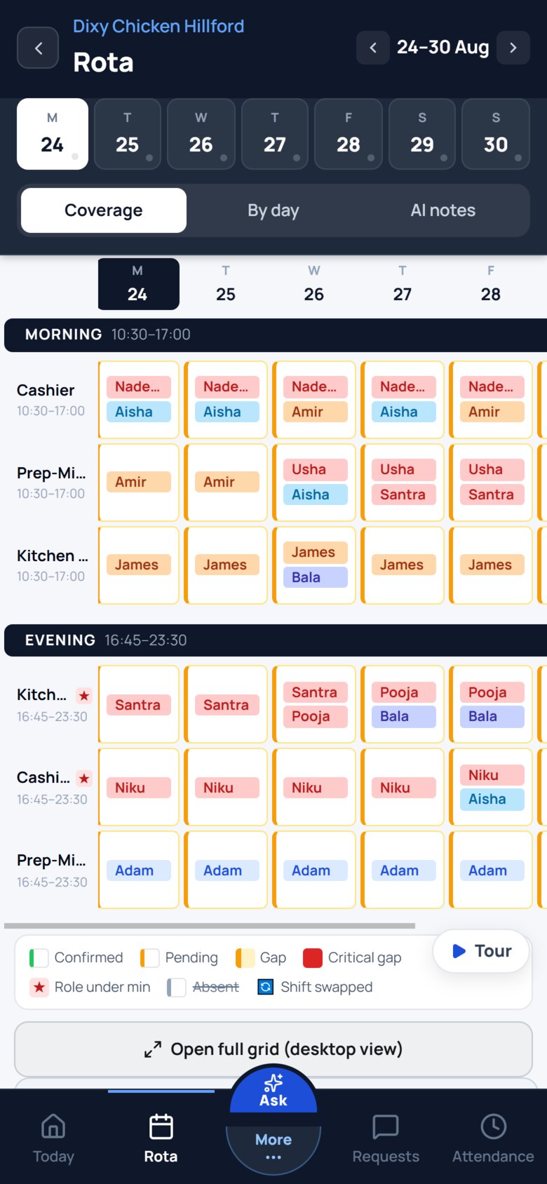 The week grid by role and shift, with the legend for confirmed, pending, gap, critical gap and role under minimum.
