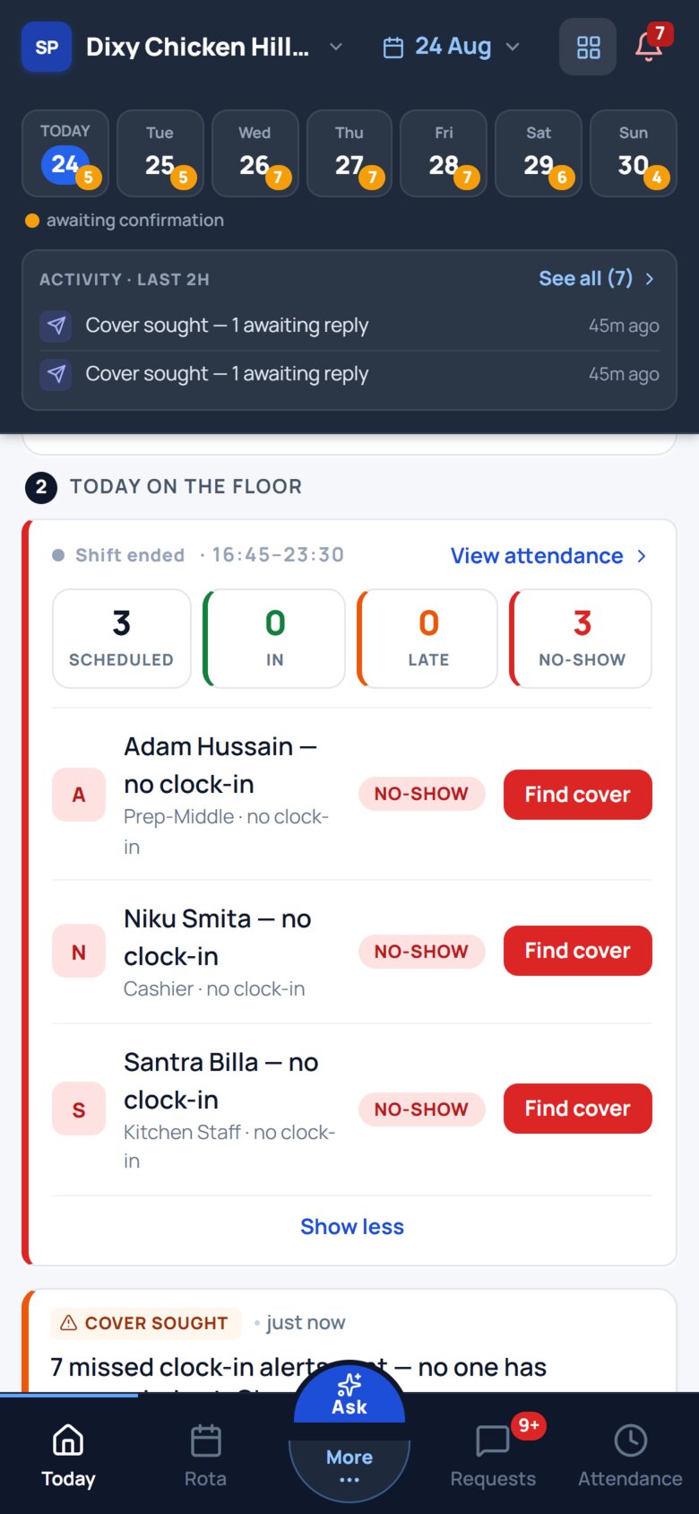 Today on the floor: 3 scheduled, 0 in, 0 late, 3 no-show, with Adam Hussain, Niku Smita and Santra Billa each named and marked no clock-in.
