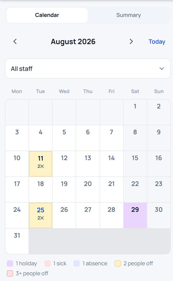 The team availability calendar, with holiday, sick and absence marked and keyed.