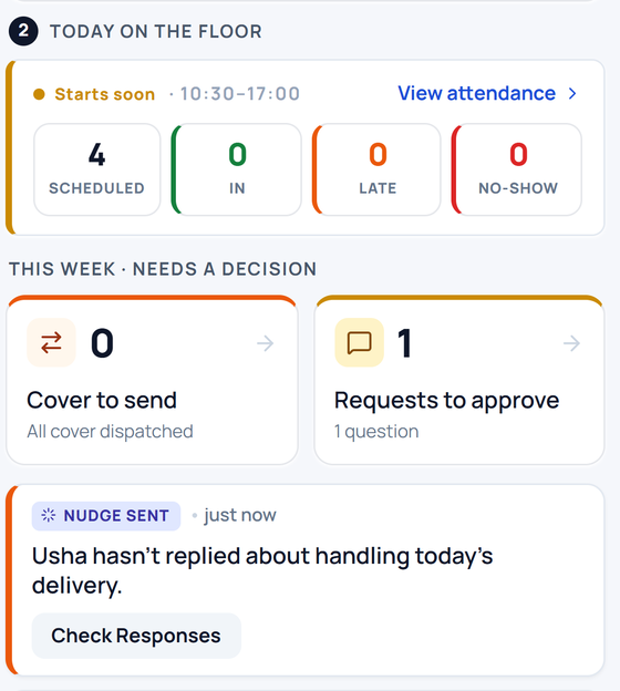 The floor summary at the top of the shift: who is scheduled, what still needs a decision, and the nudge already sent.