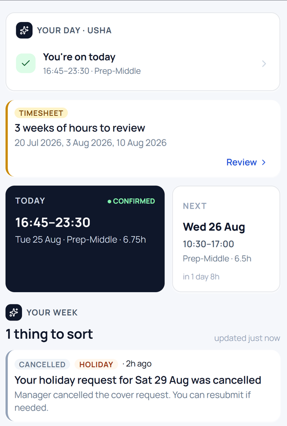 The staff daily view: today's shift, hours to review, and the one thing to sort.