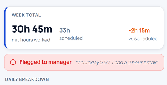 The flag on the week total, marked Flagged to manager.